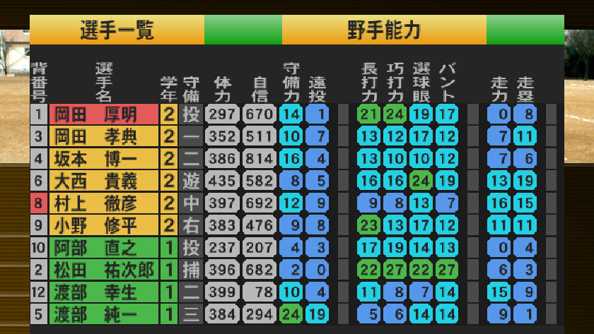 世代交代と長期プレイの奥深さ